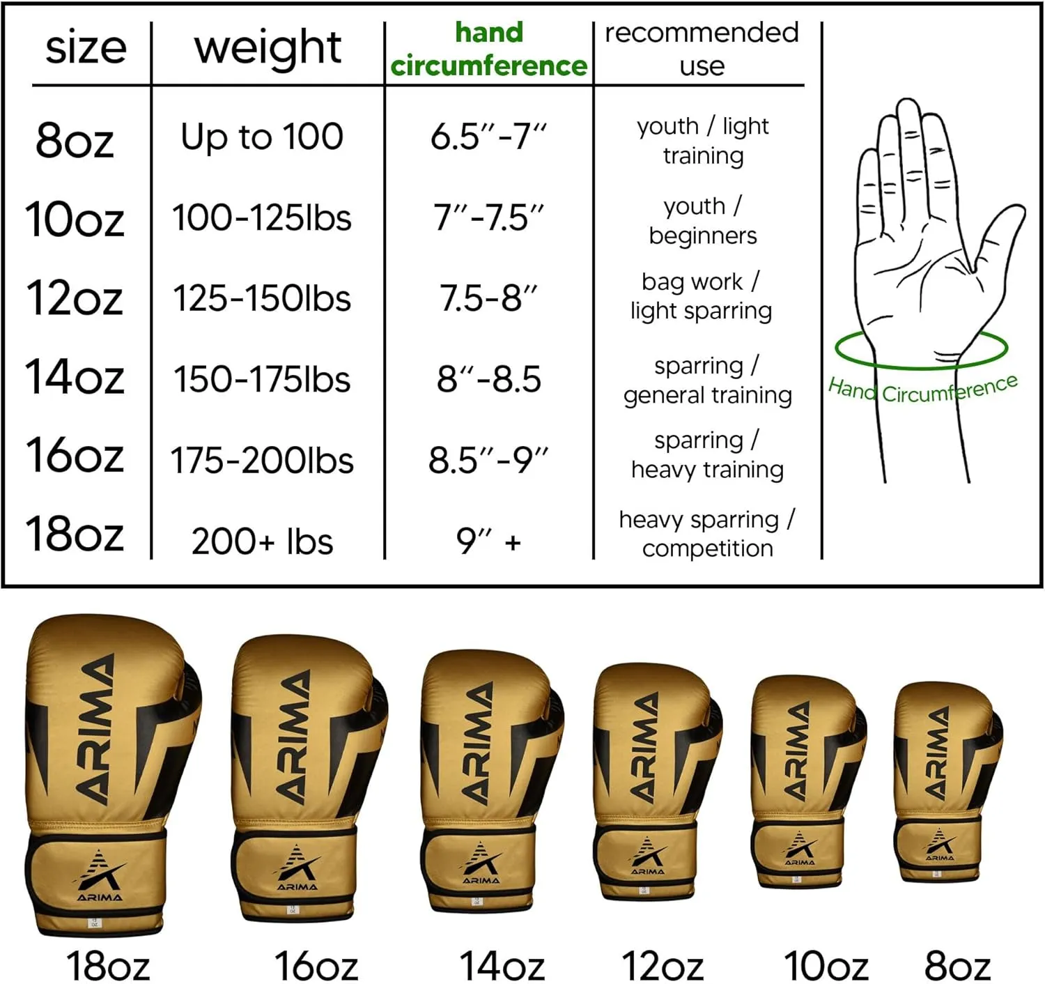 Boxing Gloves - Premium PU Leather, Heavyweight - Ideal for Boxing, Kickboxing, Muay Thai & Fitness Training
