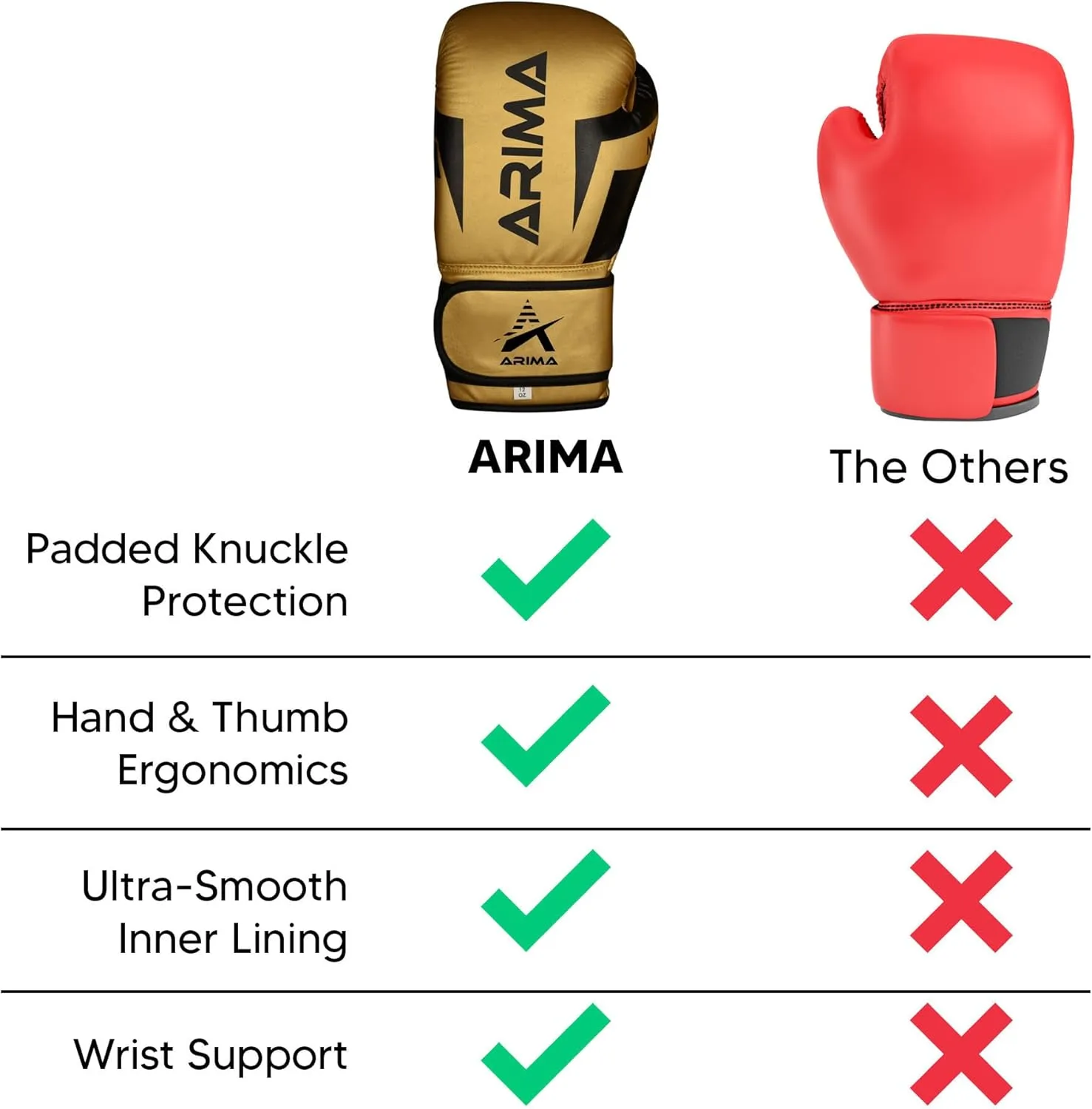 Boxing Gloves - Premium PU Leather, Heavyweight - Ideal for Boxing, Kickboxing, Muay Thai & Fitness Training